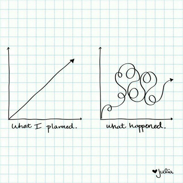 funny-graph-happened-planned-favim-com-2288542