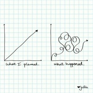 funny-graph-happened-planned-favim-com-2288542